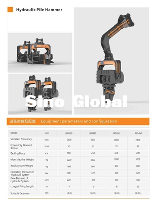 Sino globaler hydraulischer Rammbär für KOMATSU Sany CAT Excavators